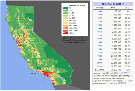 california cities by population